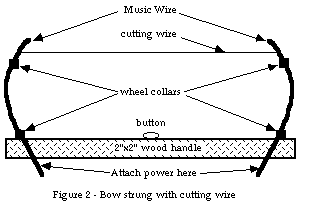 [picture of strung cutting bow]